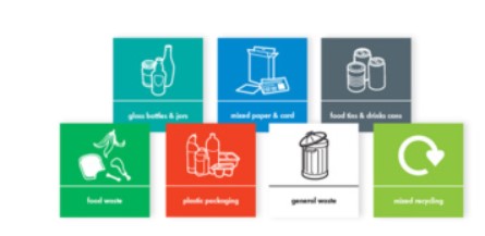 Picture of Recycling Sticker GREEN FOOD  for bins